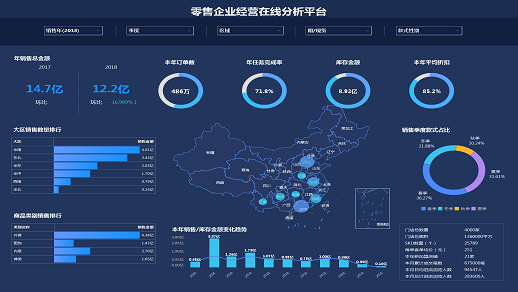 <b>数据可视化工具为什么是企业发展不可缺少的存在</b>