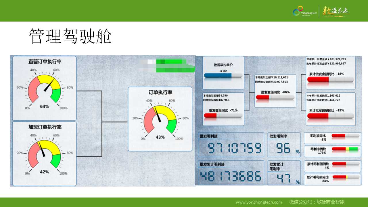 数据分析