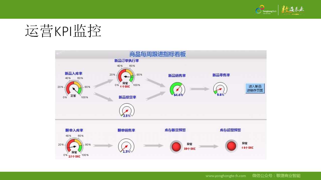 数据分析之路