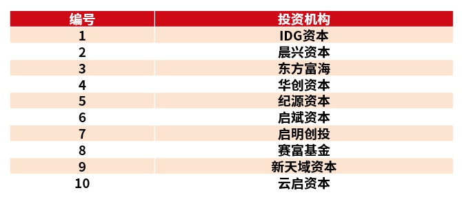 大数据分析