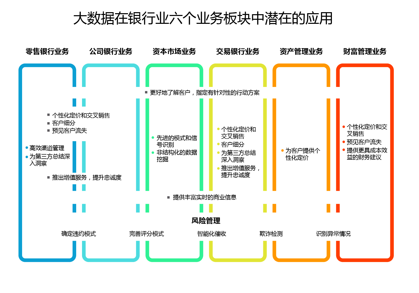 数据价值