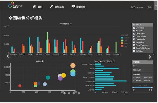 永洪科技