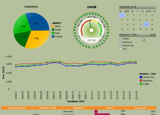 数据可视化常用的9大图表类型