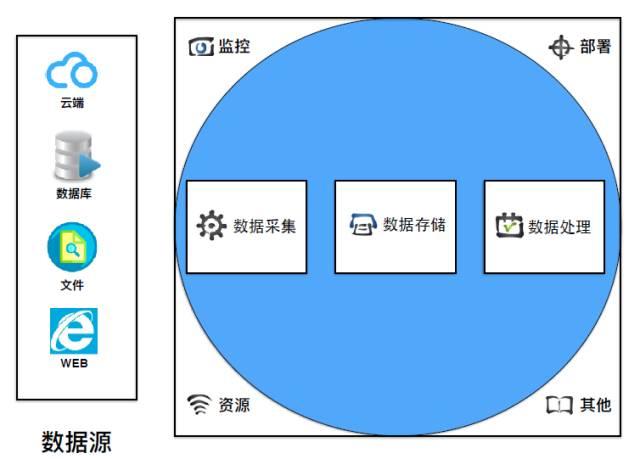 大数据分析平台选型与场景运用