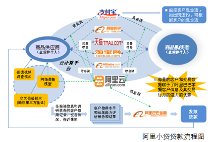 金融大数据分析的两大模式解析