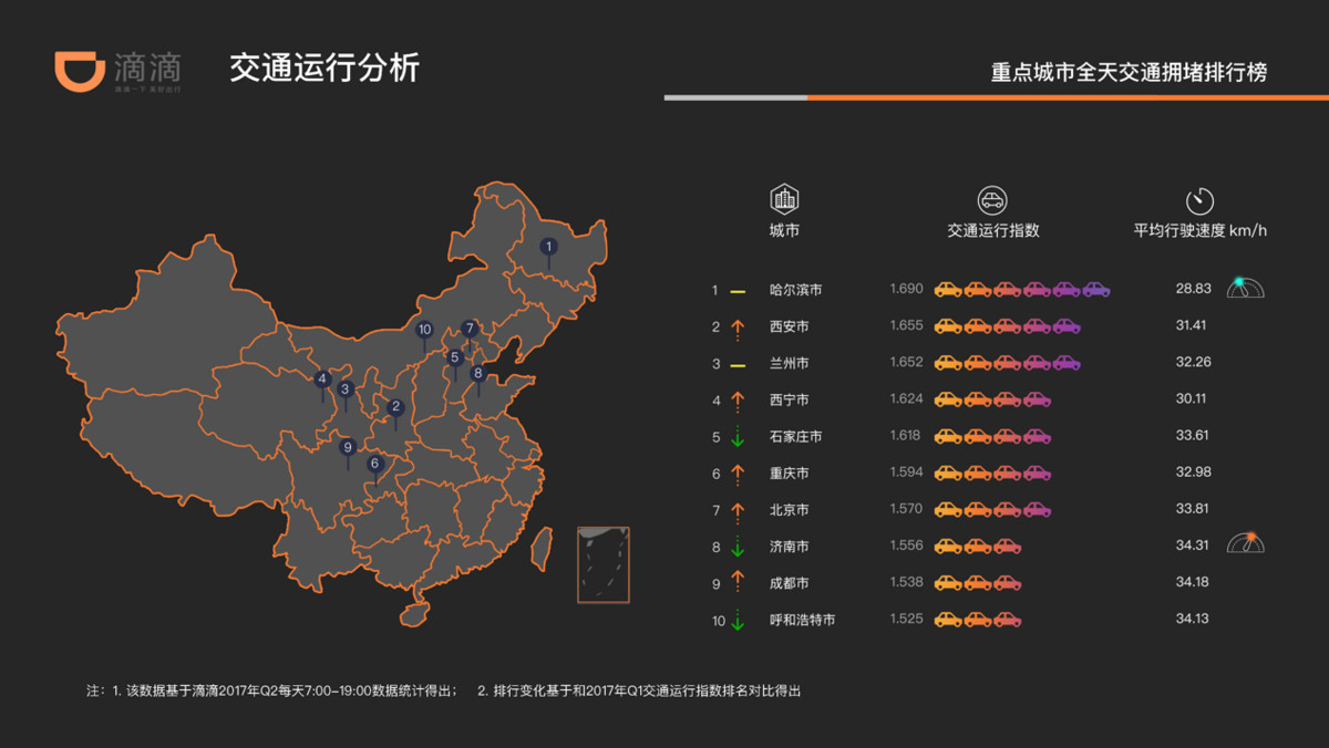 全国各地智能交通大数据分析