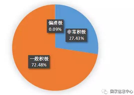 某实施方案互联网反响大数据分析报告