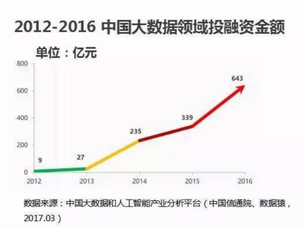 大数据脱虚入实 从概念走向实际落地