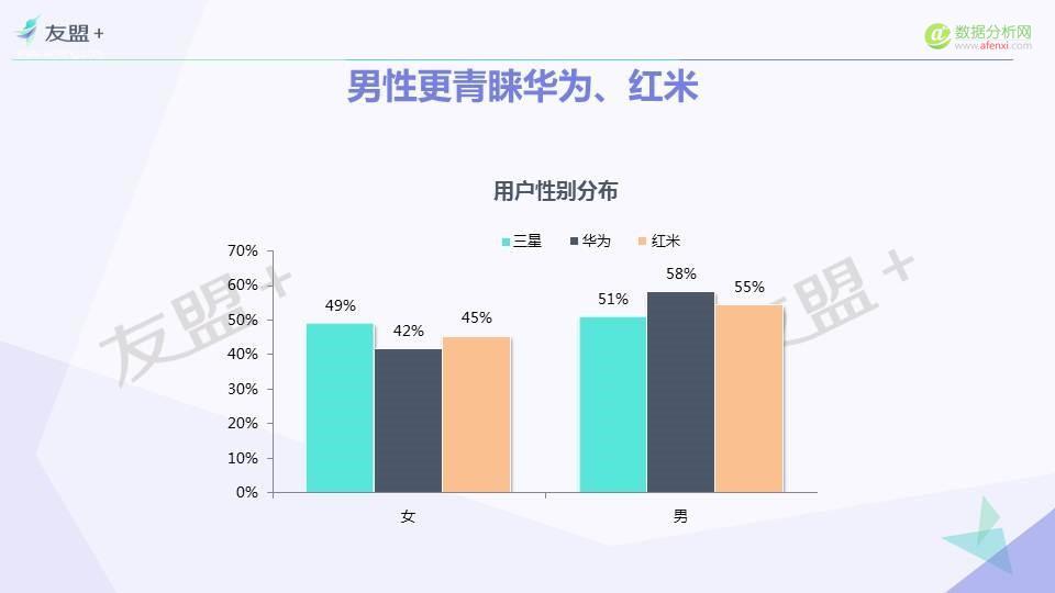 安卓用户大起底：90后是三星、华为主力人群！-数据分析网