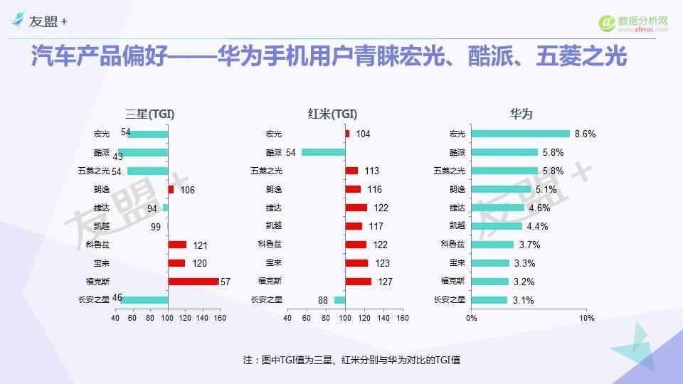 安卓用户大起底：90后是三星、华为主力人群！-数据分析网