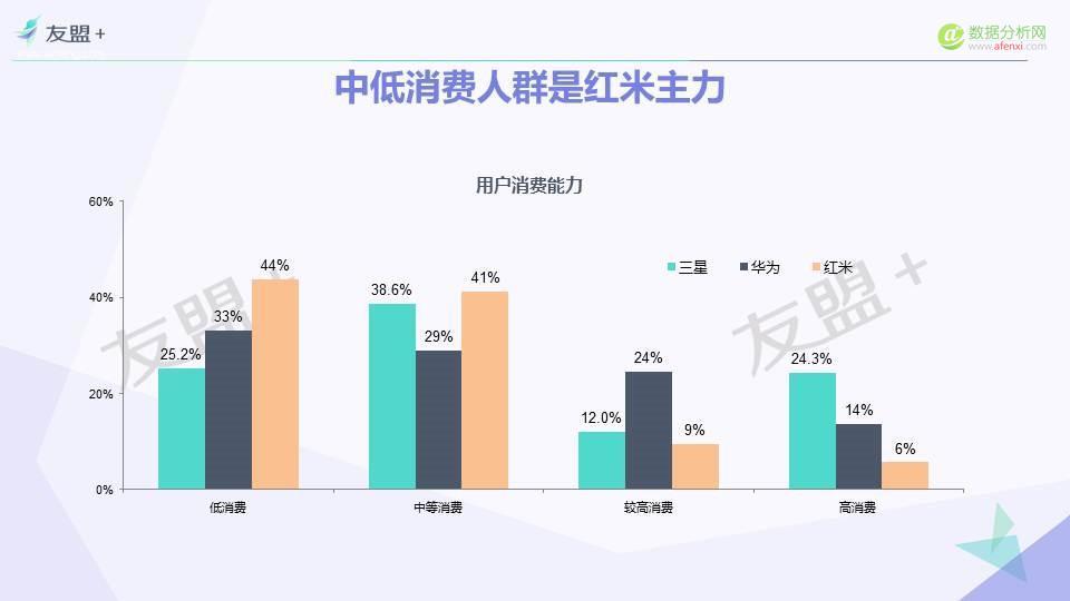 安卓用户大起底：90后是三星、华为主力人群！-数据分析网