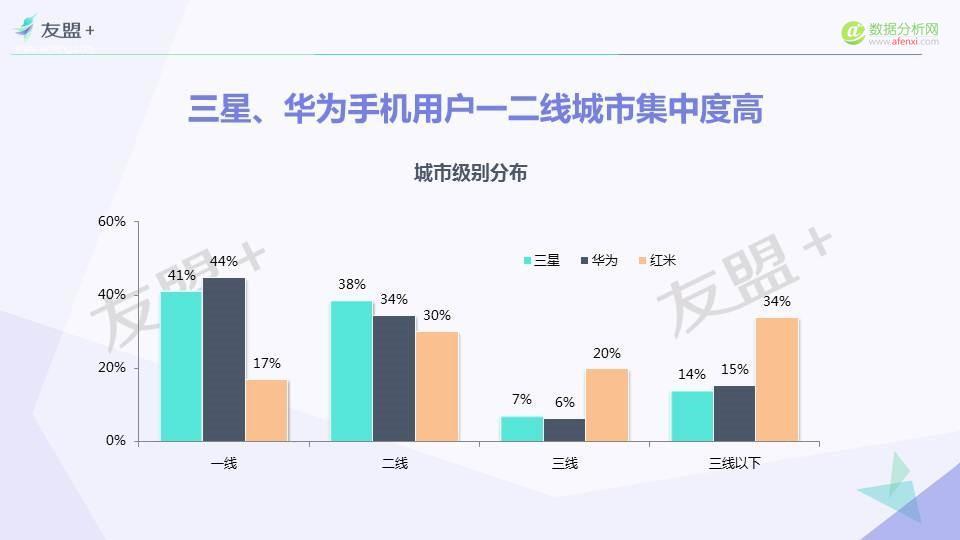 安卓用户大起底：90后是三星、华为主力人群！-数据分析网