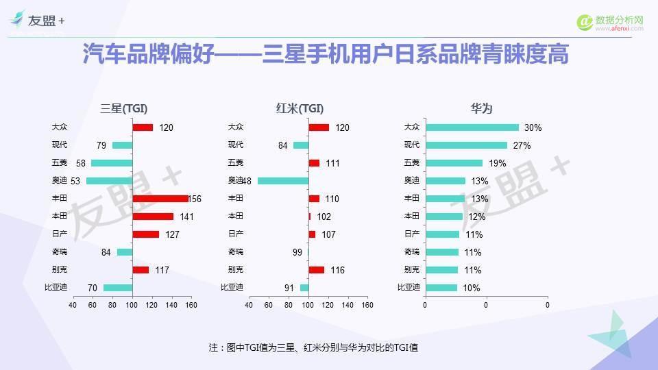 安卓用户大起底：90后是三星、华为主力人群！-数据分析网