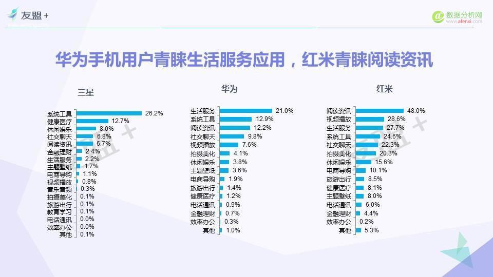 安卓用户大起底：90后是三星、华为主力人群！-数据分析网