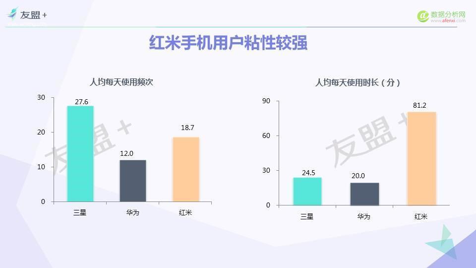 安卓用户大起底：90后是三星、华为主力人群！-数据分析网