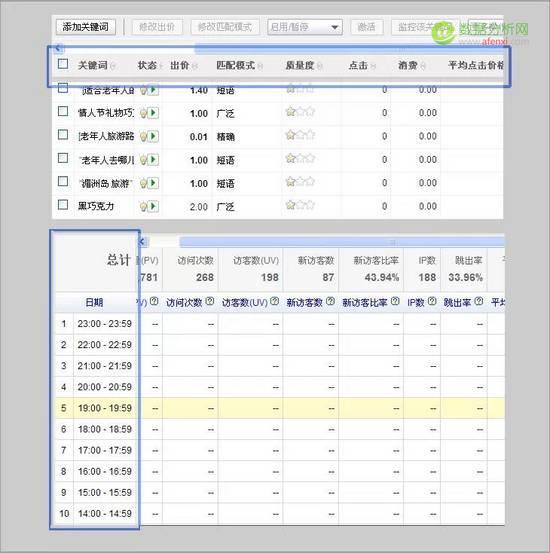 提高表格可读性的一些技巧，适用于Excel、PPT等数据报表-数据分析网