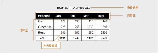 提高表格可读性的一些技巧，适用于Excel、PPT等数据报表-数据分析网