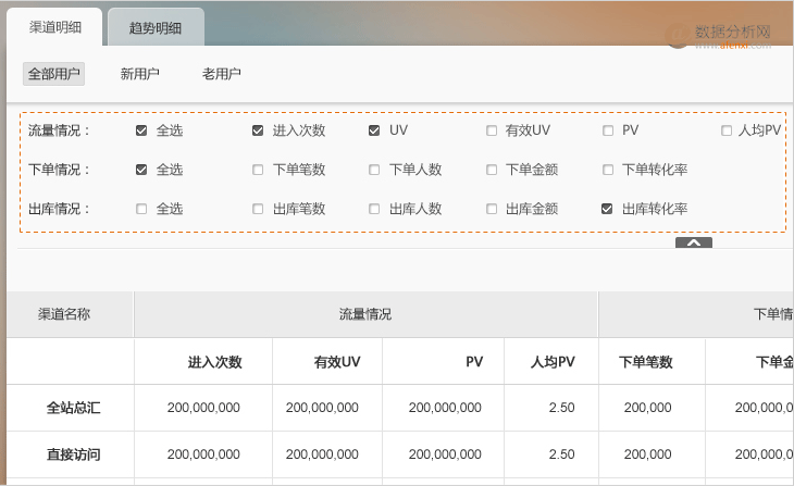 如何提高数据可读性的一些技巧-数据分析网