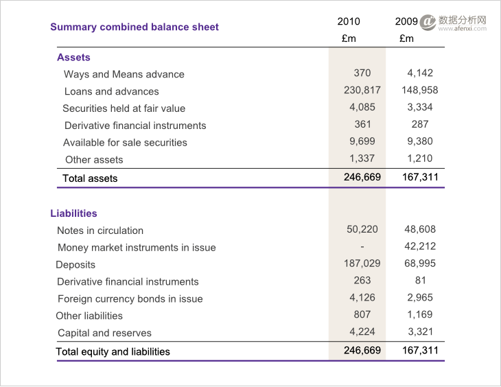 如何提高数据可读性的一些技巧-数据分析网