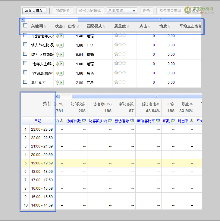 如何提高数据可读性的一些技巧-数据分析网