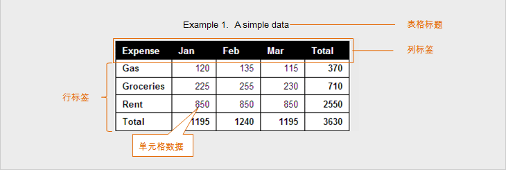 如何提高数据可读性的一些技巧-数据分析网