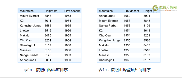 如何提高数据可读性的一些技巧-数据分析网