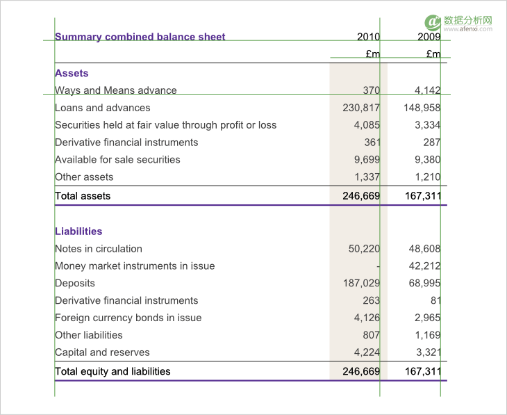 如何提高数据可读性的一些技巧-数据分析网