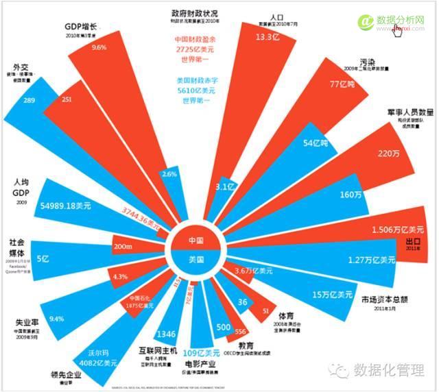 一招洪荒之力,让你的图表逼格飞-数据分析网