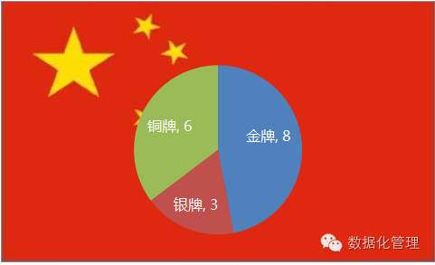 一招洪荒之力,让你的图表逼格飞-数据分析网