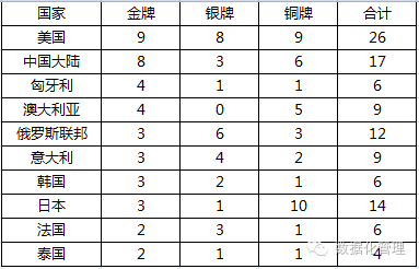 一招洪荒之力,让你的图表逼格飞-数据分析网