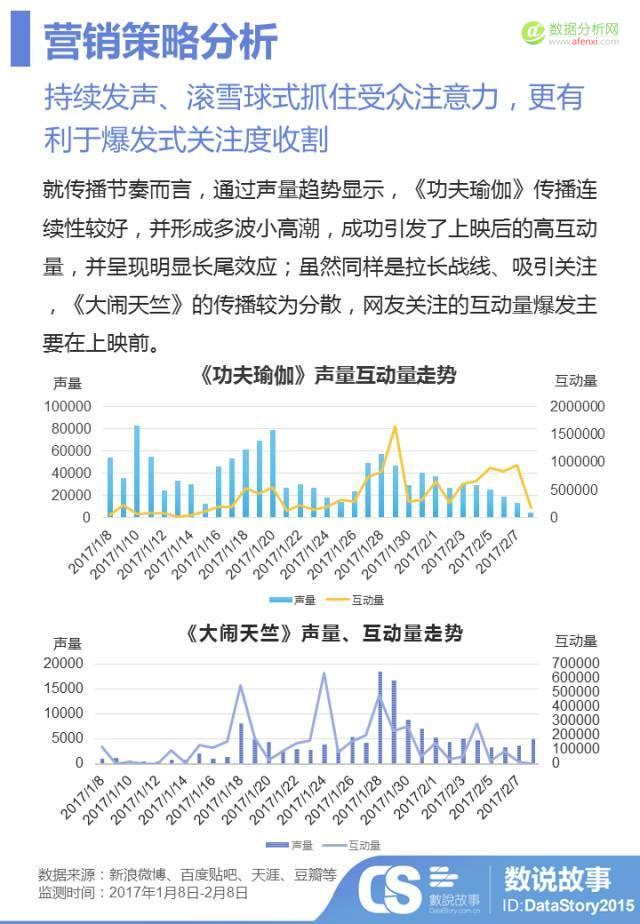 50亿+票房背后的品牌营销分析，这些“坑”别踩！-数据分析网