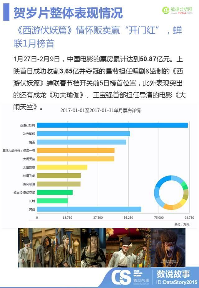 50亿+票房背后的品牌营销分析，这些“坑”别踩！-数据分析网
