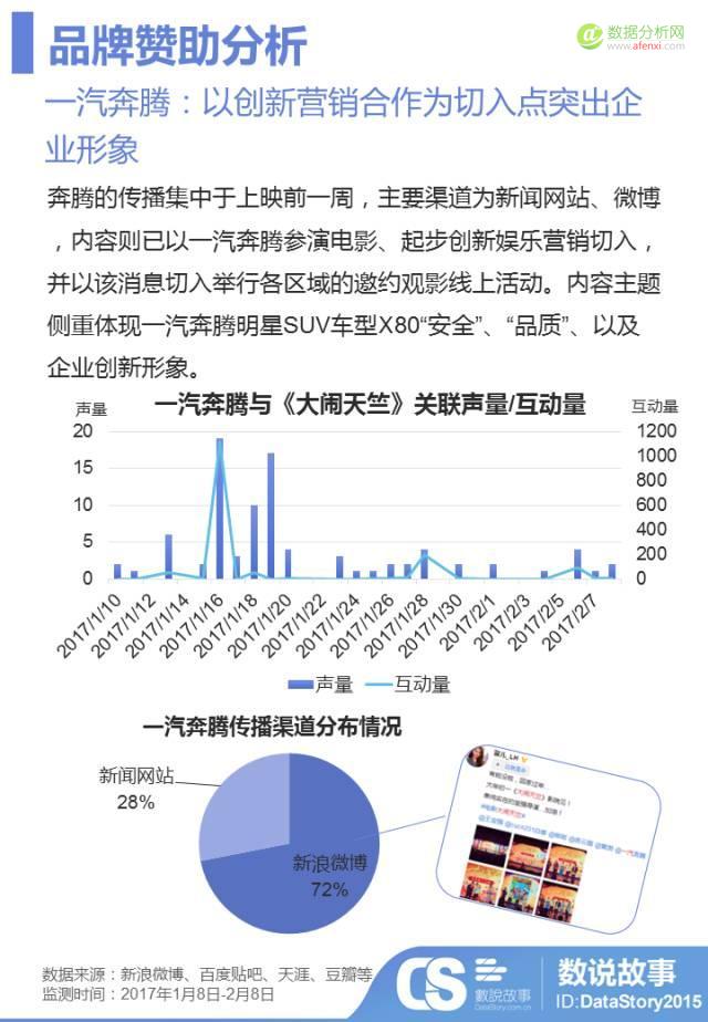 50亿+票房背后的品牌营销分析，这些“坑”别踩！-数据分析网