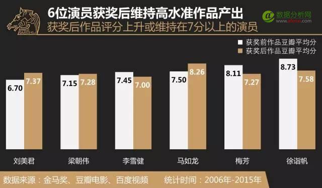 拿到金马奖，却输给了大烂片 | 演员们的后·金马时代-数据分析网