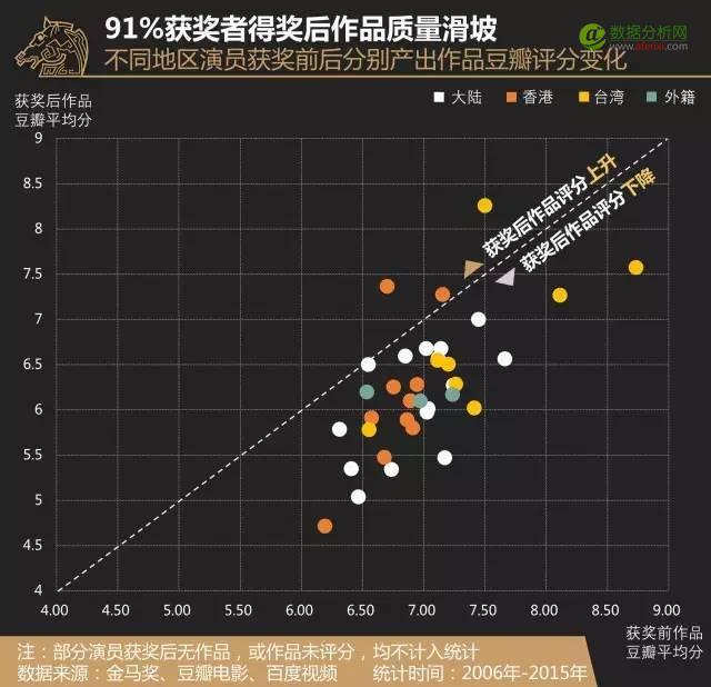 拿到金马奖，却输给了大烂片 | 演员们的后·金马时代-数据分析网