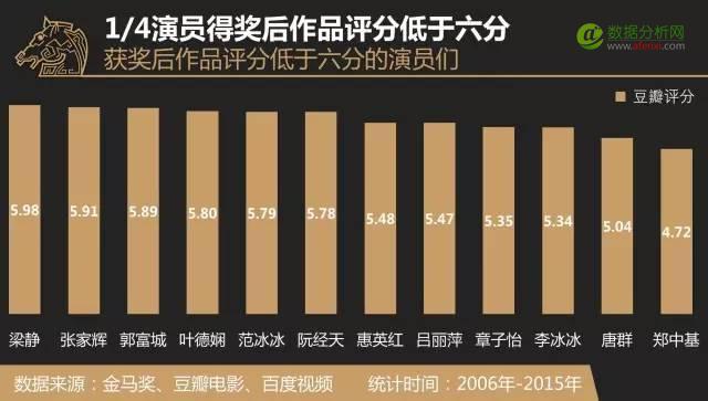 拿到金马奖，却输给了大烂片 | 演员们的后·金马时代-数据分析网