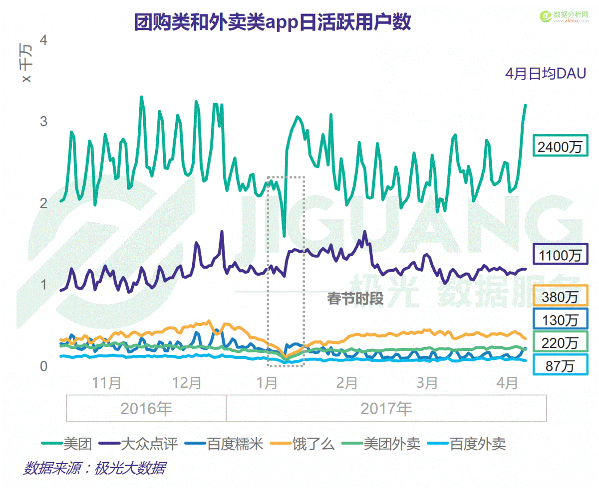 大数据：红利褪去后的O2O下半场-数据分析网