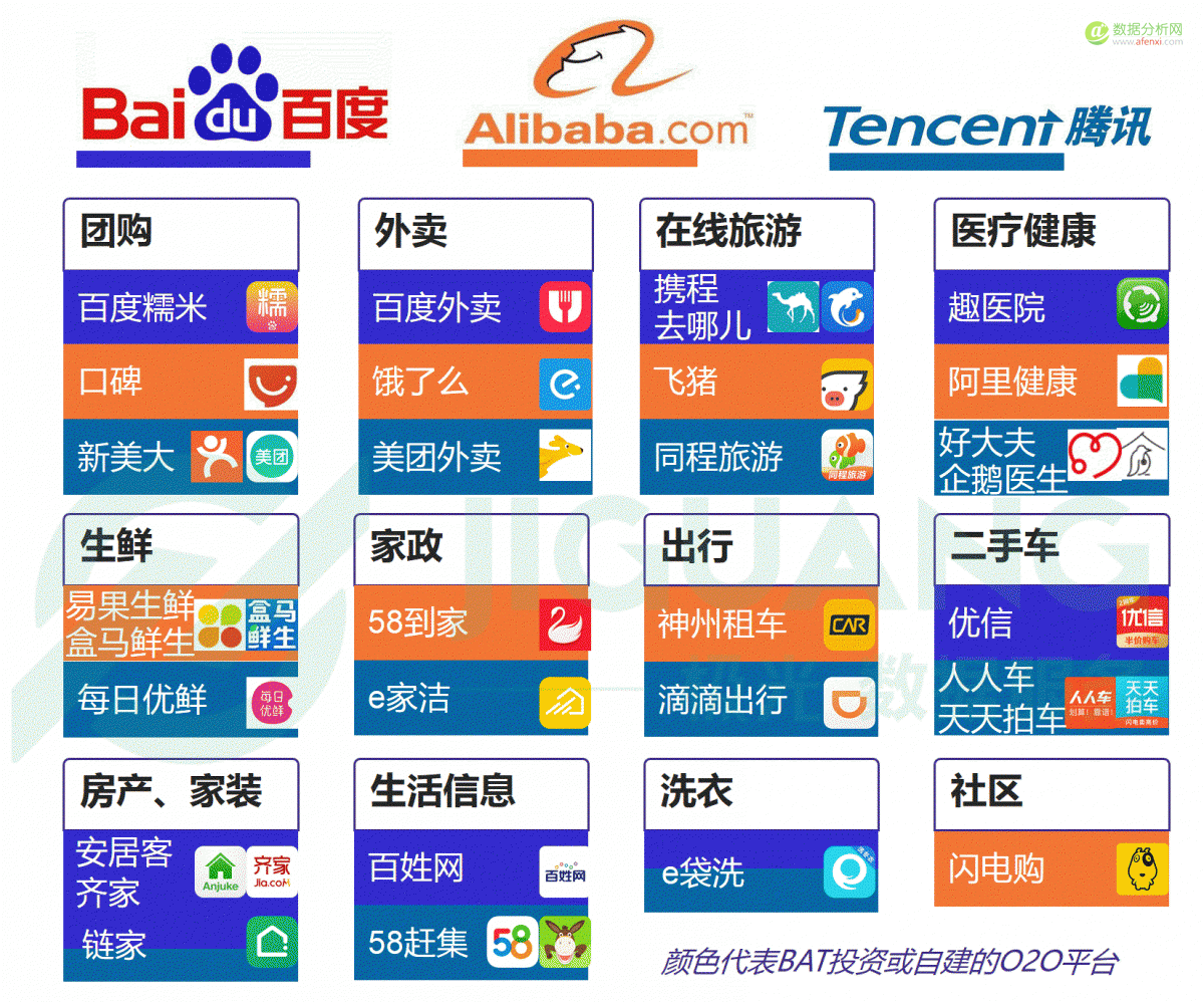 大数据：红利褪去后的O2O下半场-数据分析网