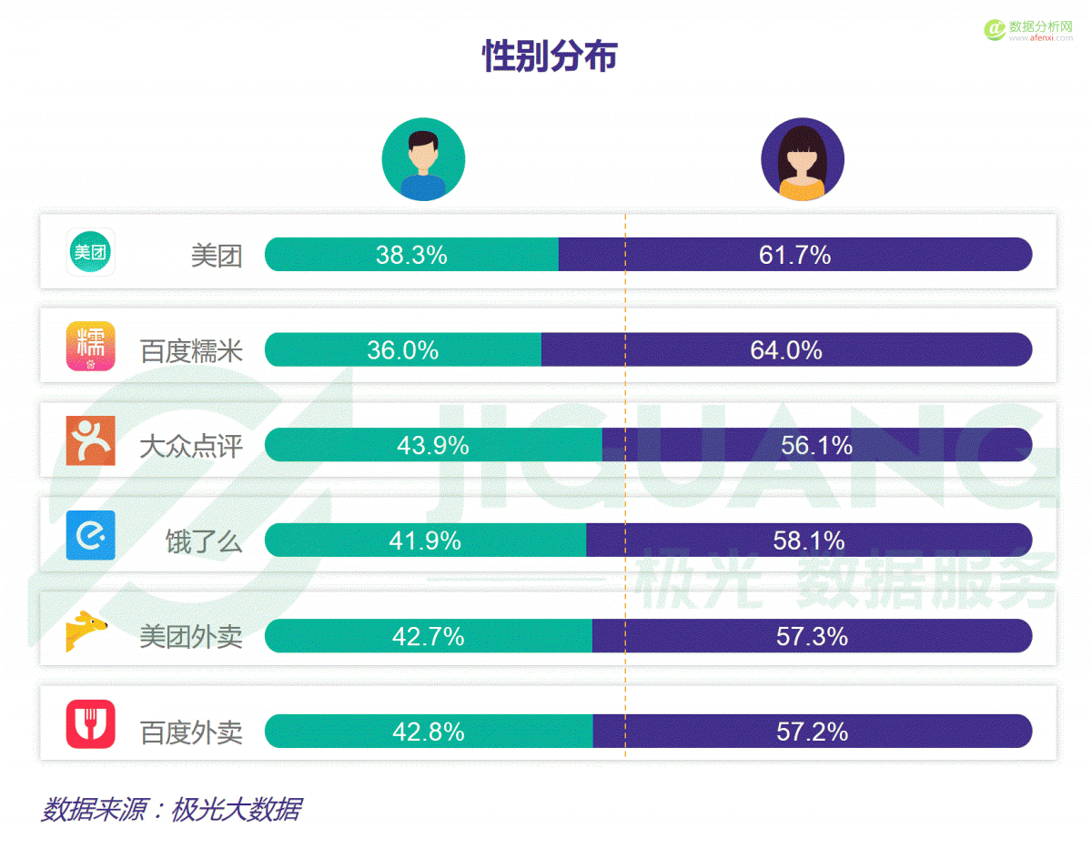 大数据：红利褪去后的O2O下半场-数据分析网