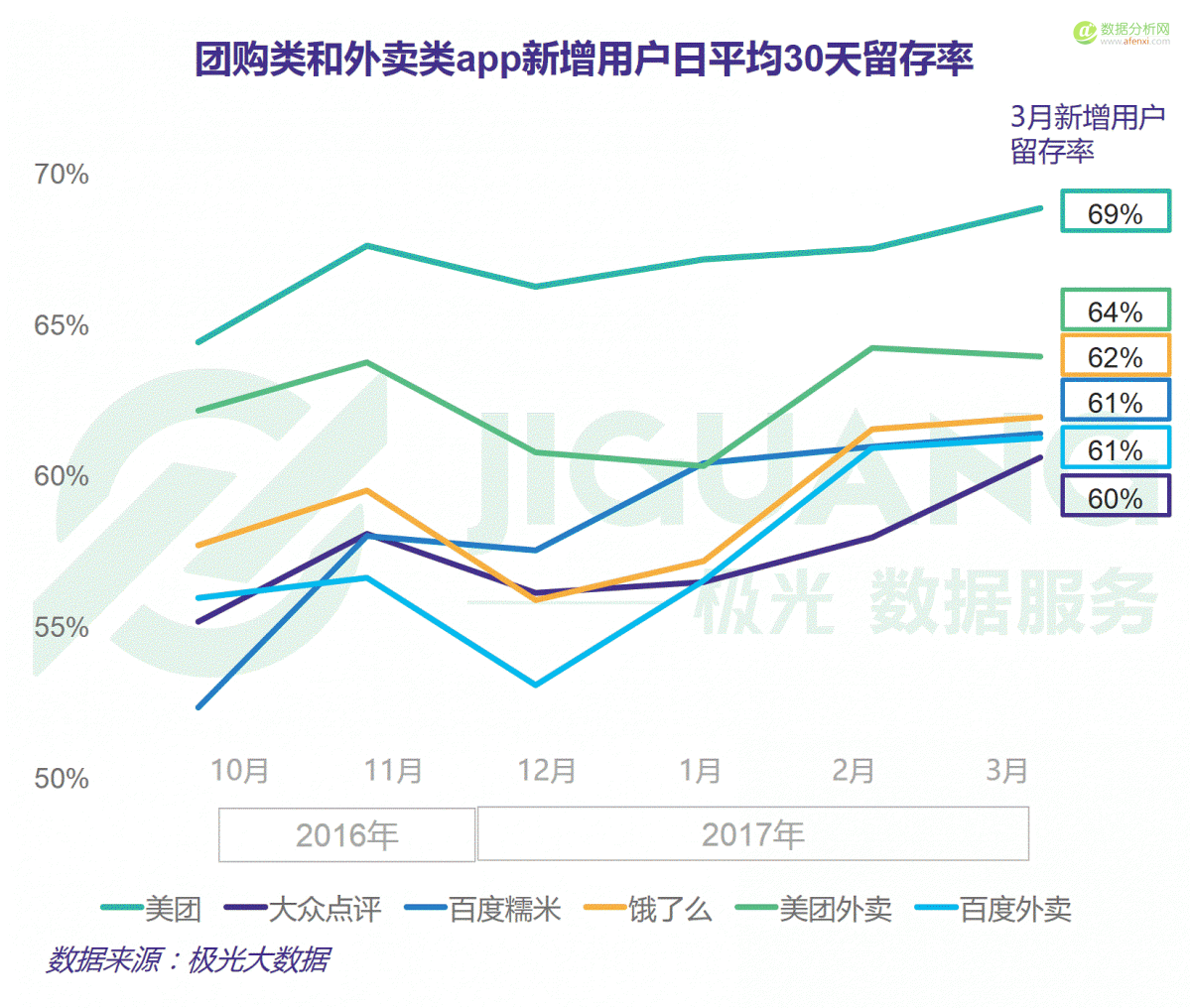 大数据：红利褪去后的O2O下半场-数据分析网