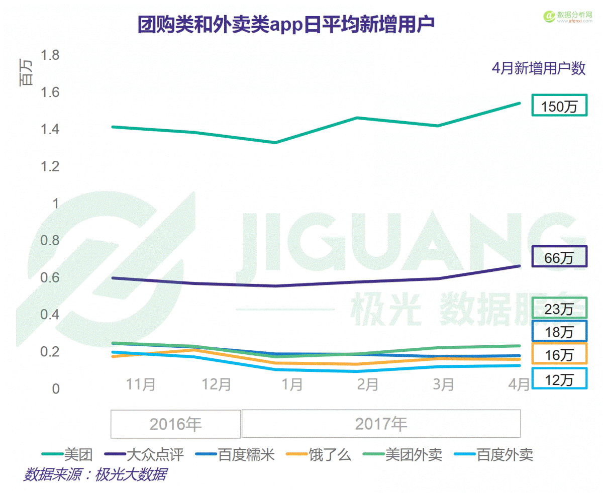 大数据：红利褪去后的O2O下半场-数据分析网