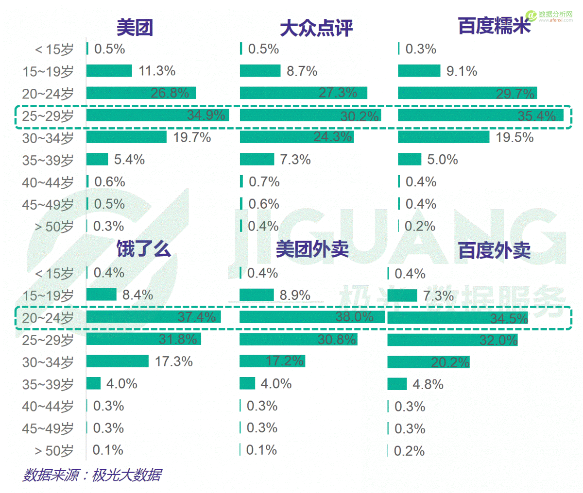 大数据：红利褪去后的O2O下半场-数据分析网