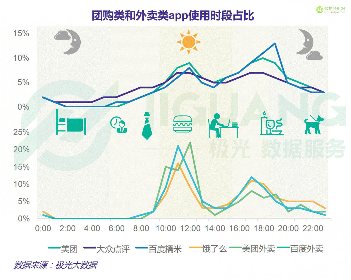 大数据：红利褪去后的O2O下半场-数据分析网