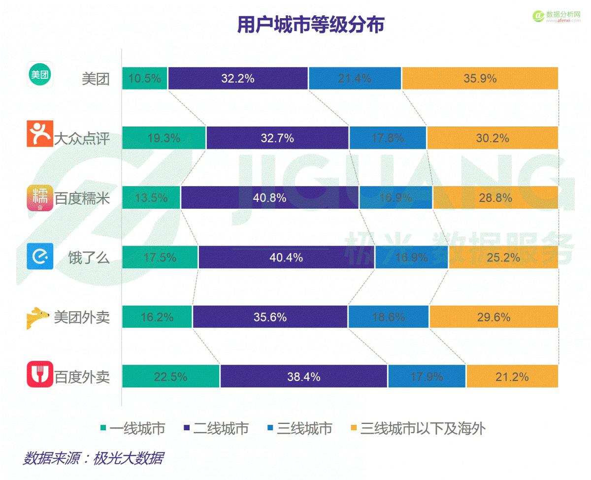 大数据：红利褪去后的O2O下半场-数据分析网