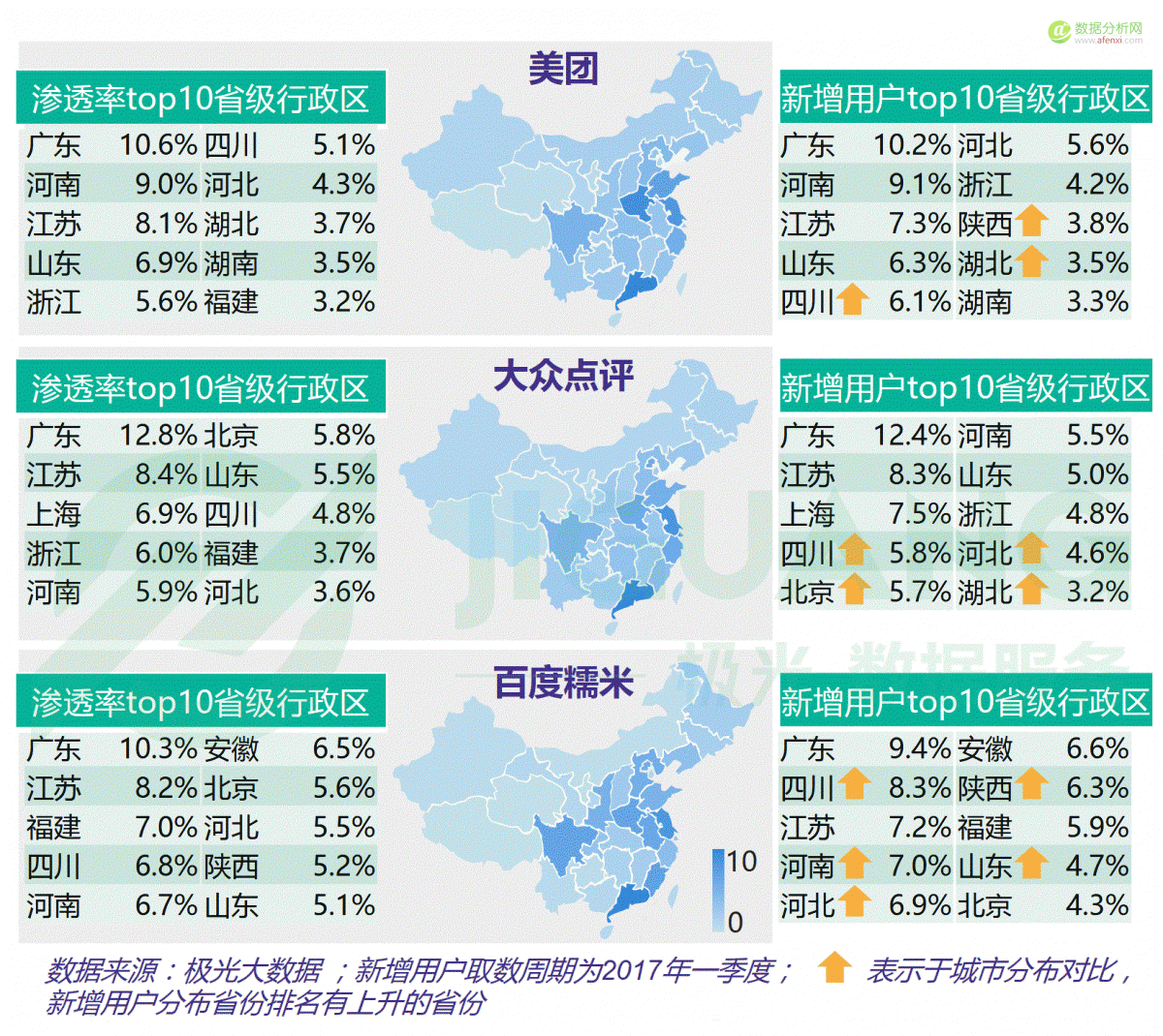 大数据：红利褪去后的O2O下半场-数据分析网