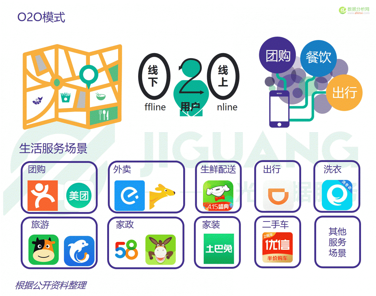 大数据：红利褪去后的O2O下半场-数据分析网