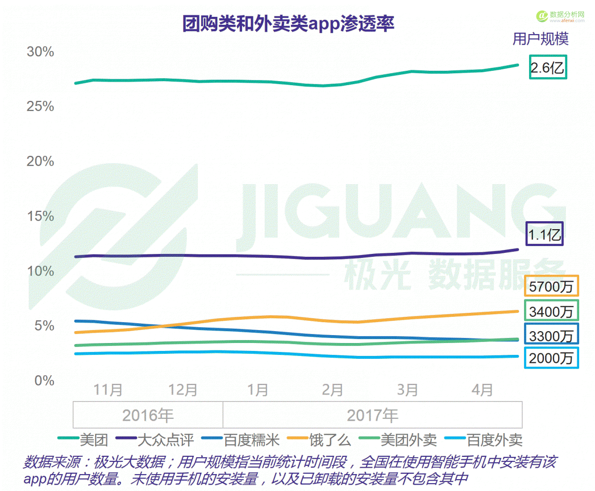 大数据：红利褪去后的O2O下半场-数据分析网