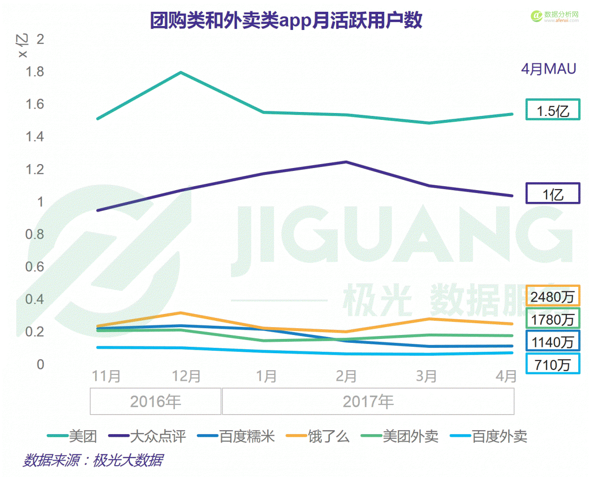 大数据：红利褪去后的O2O下半场-数据分析网