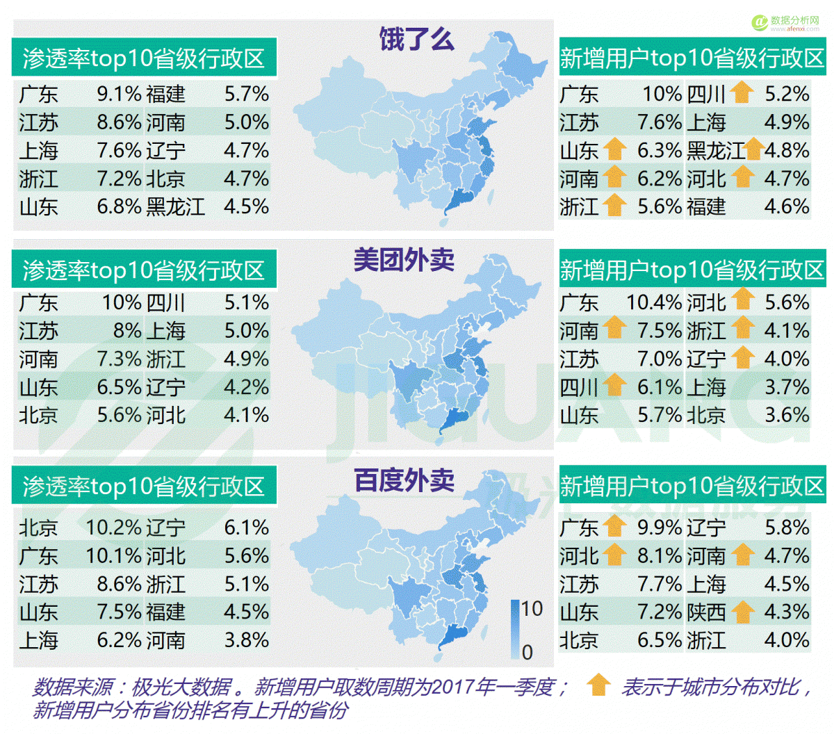 大数据：红利褪去后的O2O下半场-数据分析网