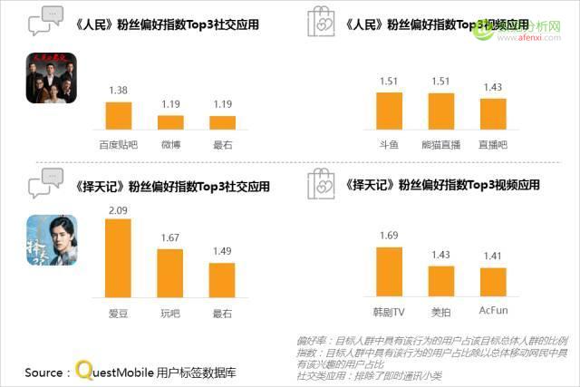 QuestMobile：追剧、追星、追热点，到底哪些小伙伴在跟你一起疯？-数据分析网